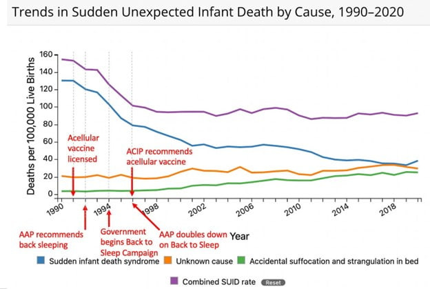 trends infant death