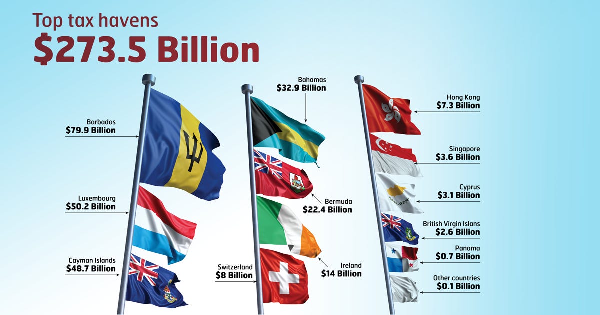 Tax havens: the billions that get away | Canadian Union of Public Employees