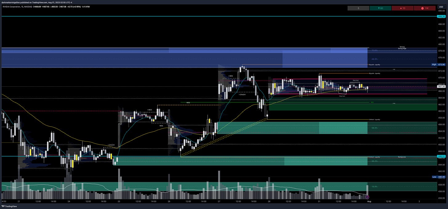 $NVDA chart - overview of key orderblocks and fair value gaps