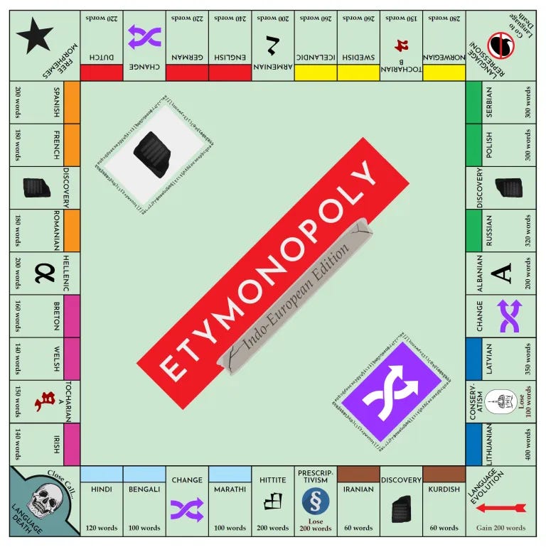 The Etymonopoly game board. The Etymonopoly game board.