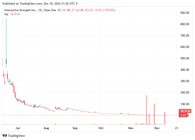 TradingView chart