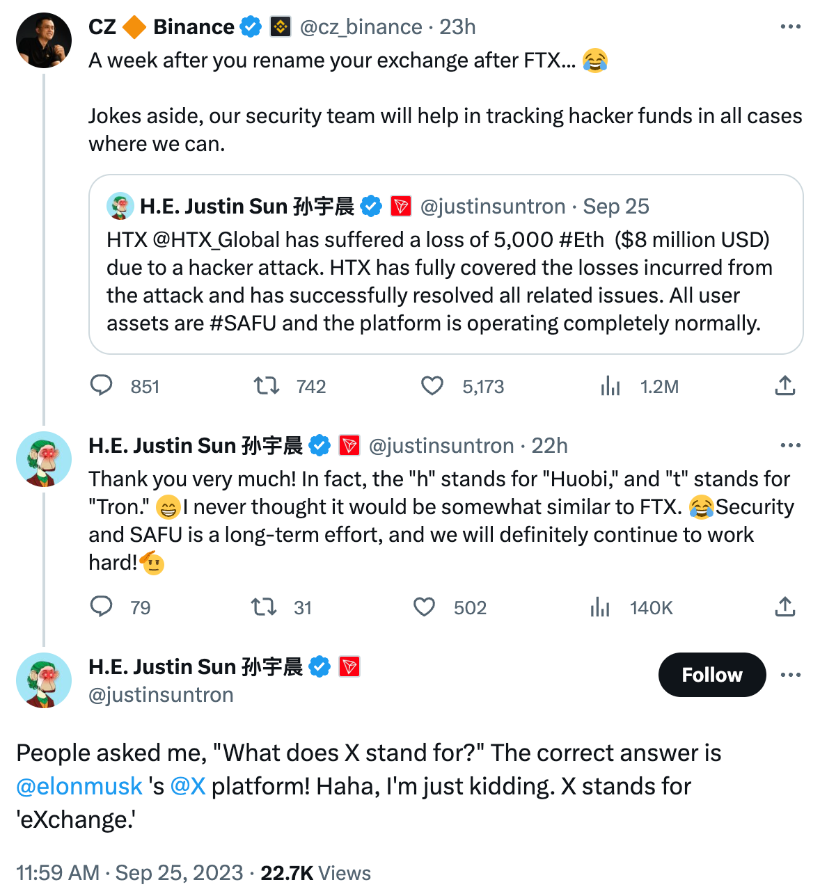 CZ 🔶 Binance @cz_binance · 23h A week after you rename your exchange after FTX... 😂 Jokes aside, our security team will help in tracking hacker funds in all cases where we can. Quote H.E. Justin Sun 孙宇晨 @justinsuntron · Sep 25 HTX @HTX_Global has suffered a loss of 5,000 #Eth ($8 million USD) due to a hacker attack. HTX has fully covered the losses incurred from the attack and has successfully resolved all related issues. All user assets are #SAFU and the platform is operating completely normally. H.E. Justin Sun 孙宇晨 @justinsuntron · 22h Thank you very much! In fact, the "h" stands for "Huobi," and "t" stands for "Tron." 😁I never thought it would be somewhat similar to FTX. 😂Security and SAFU is a long-term effort, and we will definitely continue to work hard!🫡 H.E. Justin Sun 孙宇晨 @justinsuntron People asked me, "What does X stand for?" The correct answer is @elonmusk 's @X platform! Haha, I'm just kidding. X stands for 'eXchange.' CZ 🔶 Binance @cz_binance · 23h A week after you rename your exchange after FTX... 😂 Jokes aside, our security team will help in tracking hacker funds in all cases where we can. Quote H.E. Justin Sun 孙宇晨 @justinsuntron · Sep 25 HTX @HTX_Global has suffered a loss of 5,000 #Eth ($8 million USD) due to a hacker attack. HTX has fully covered the losses incurred from the attack and has successfully resolved all related issues. All user assets are #SAFU and the platform is operating completely normally. H.E. Justin Sun 孙宇晨 @justinsuntron · 22h Thank you very much! In fact, the "h" stands for "Huobi," and "t" stands for "Tron." 😁I never thought it would be somewhat similar to FTX. 😂Security and SAFU is a long-term effort, and we will definitely continue to work hard!🫡 H.E. Justin Sun 孙宇晨 @justinsuntron People asked me, "What does X stand for?" The correct answer is @elonmusk 's @X platform! Haha, I'm just kidding. X stands for 'eXchange.'