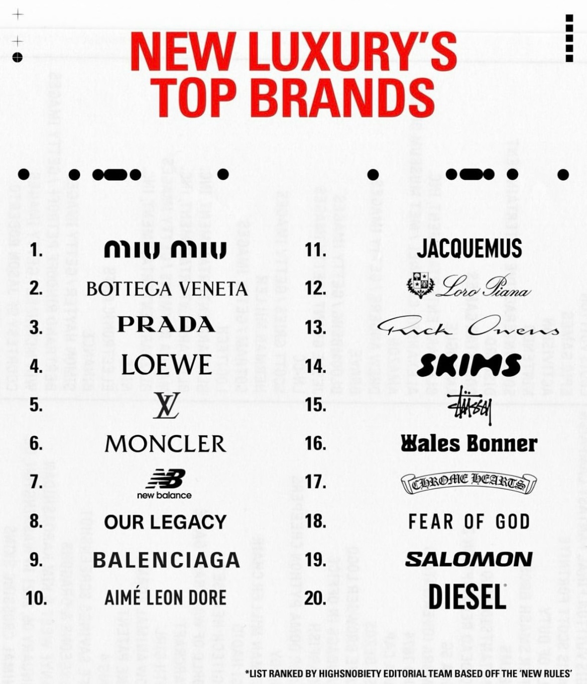 HighSnobiety New Luxury's Top Brands