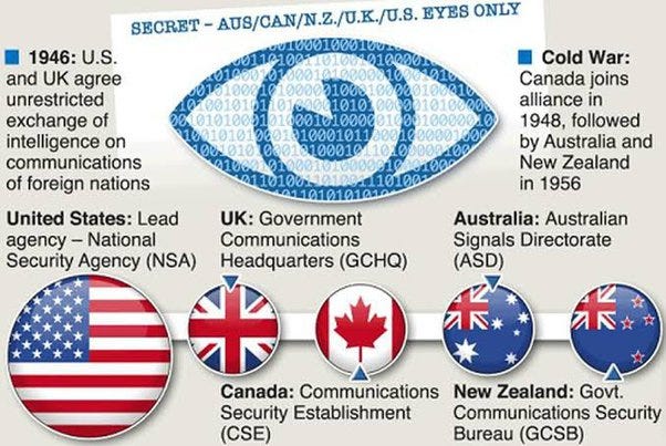 What is 'Five Eyes', an international secret agency? What makes it the  best? - Quora