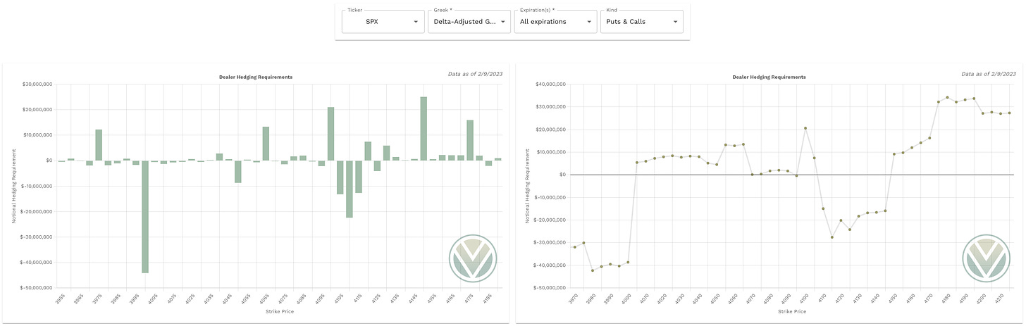 Delta Adjusted Gamma data from vol.land