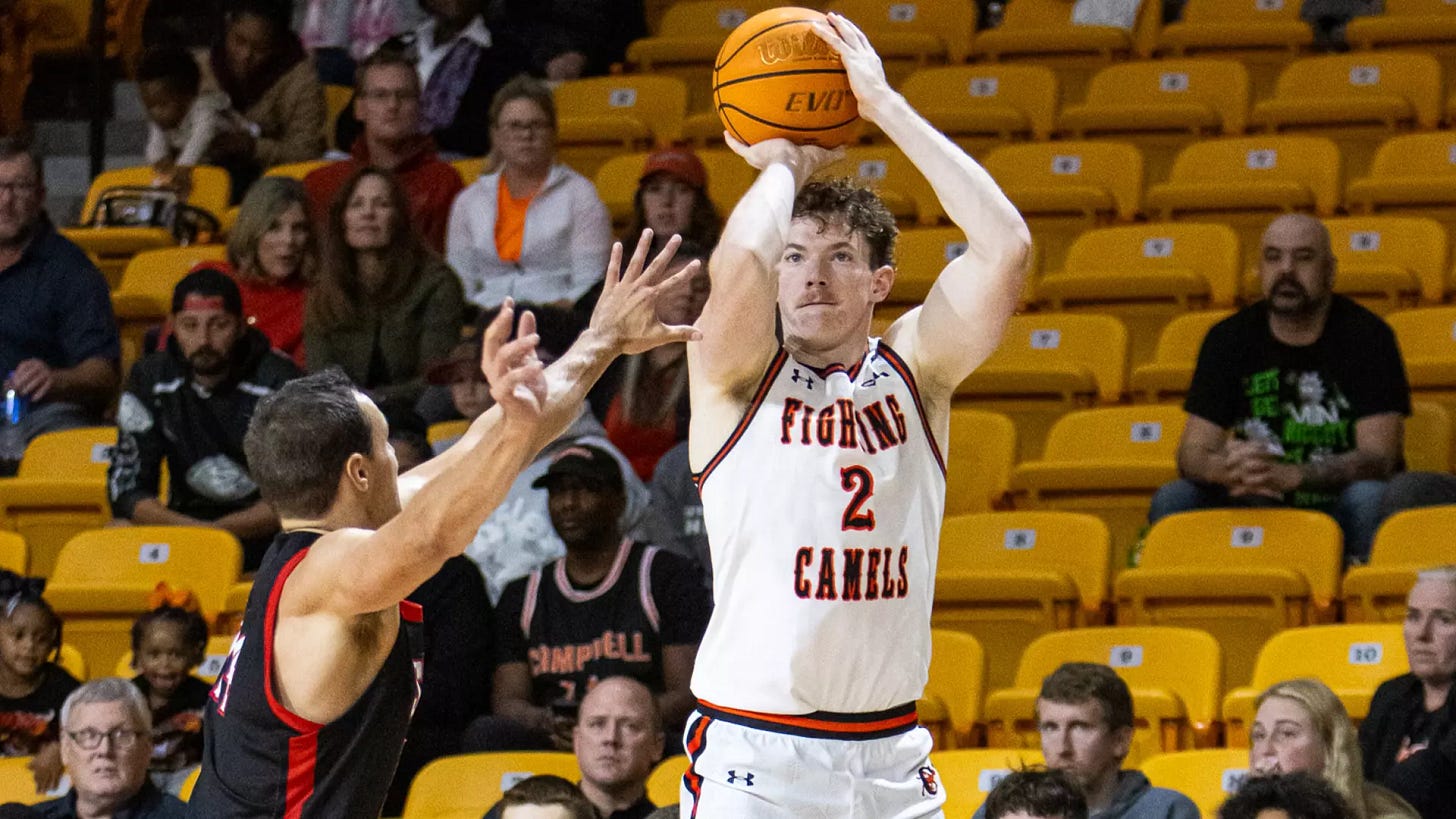 Colby Duggan - Men's Basketball - Campbell University