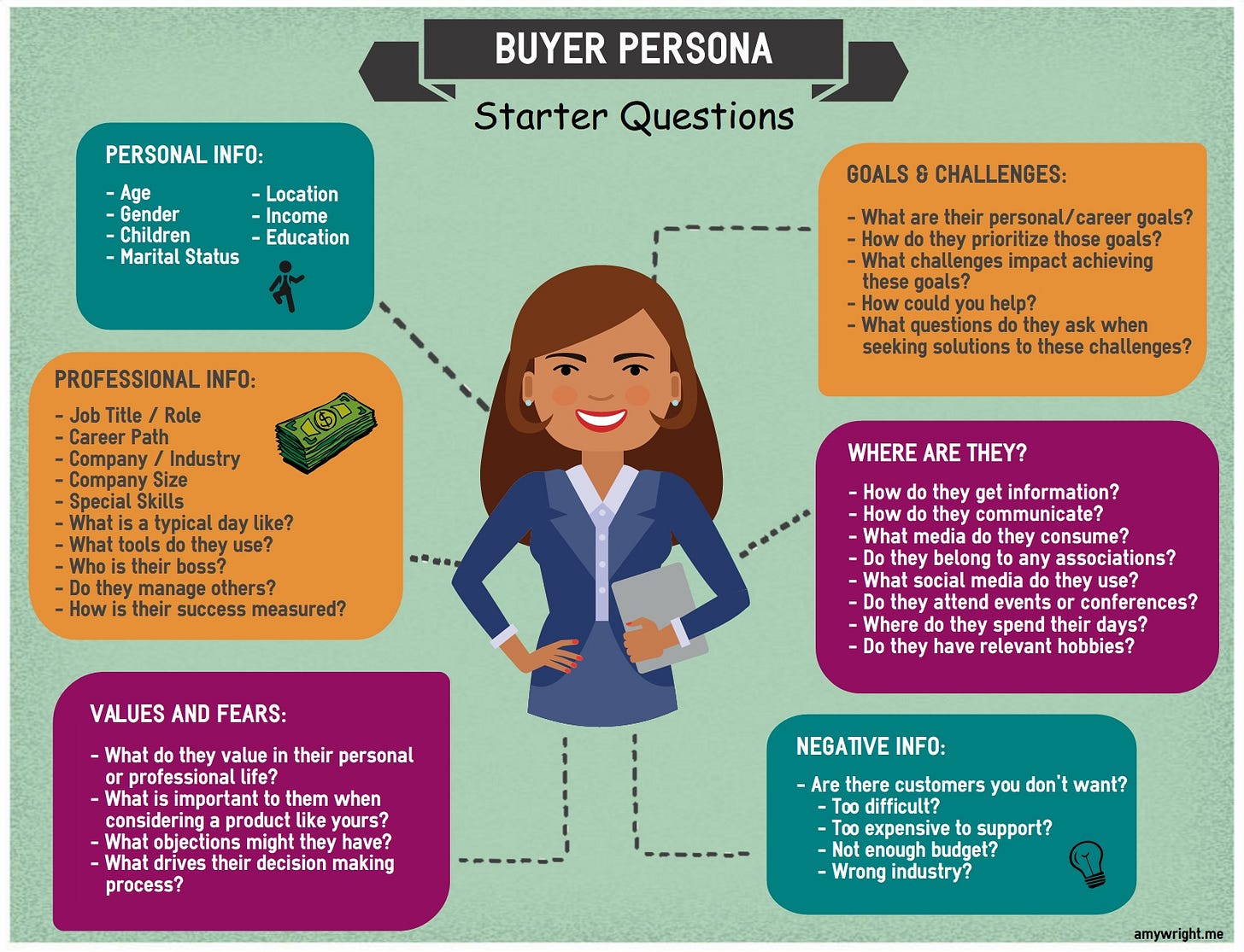 What is a Buyer Persona and Can Your Business Use One? - Linkhawk | Link  Management & Analytics