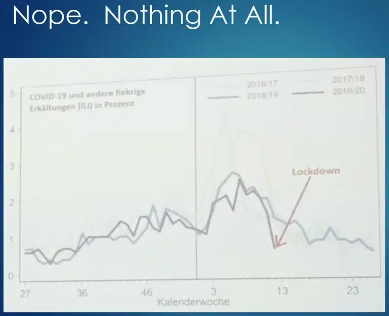 graph-showing-no-rationale-for-lockdown-in-germany