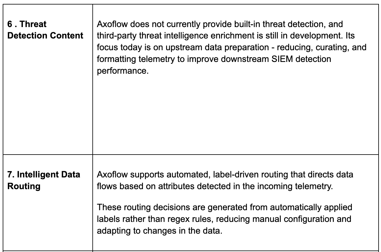 Axoflow Pipeline Capabilities 3