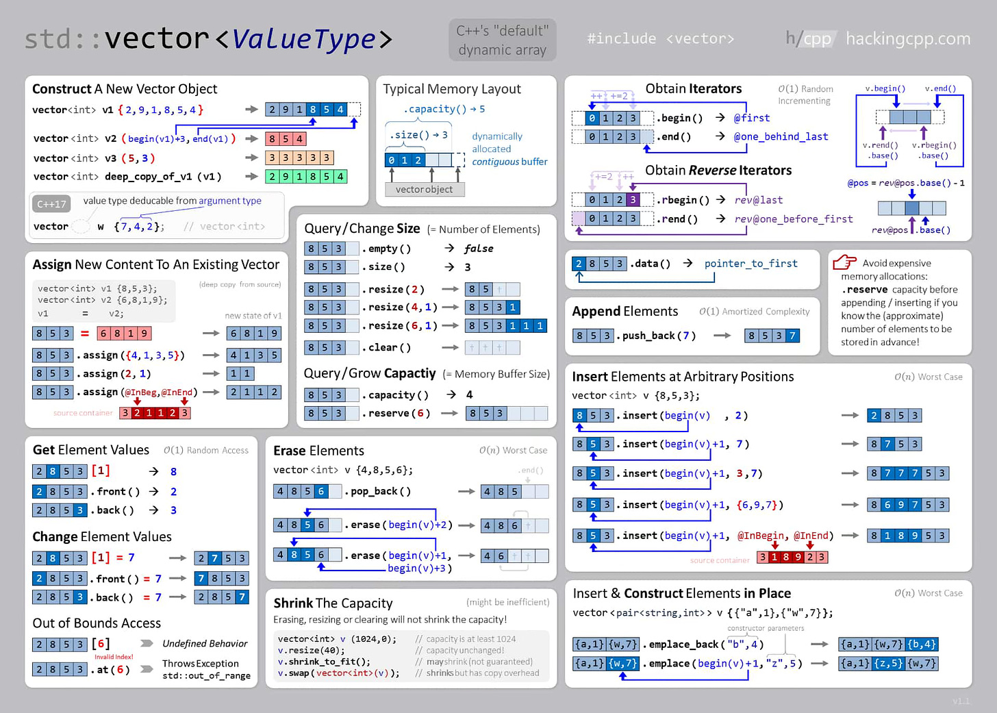 Hacking C++