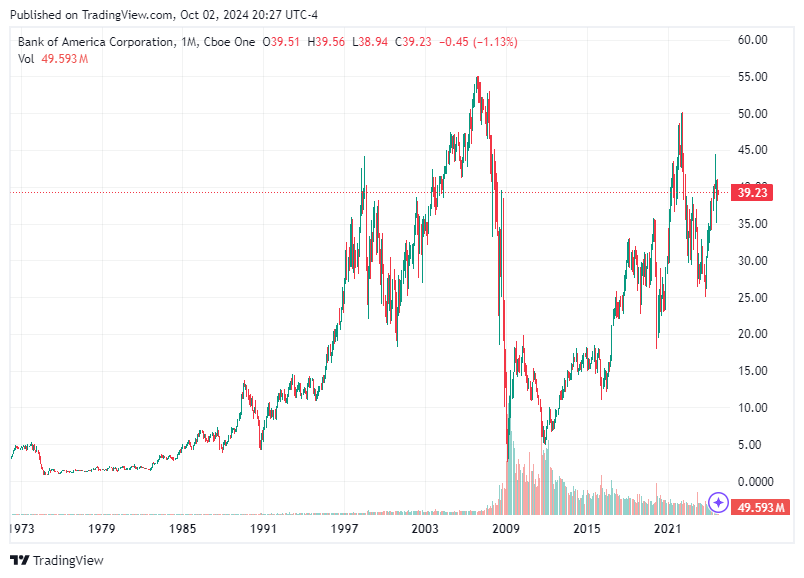 TradingView chart