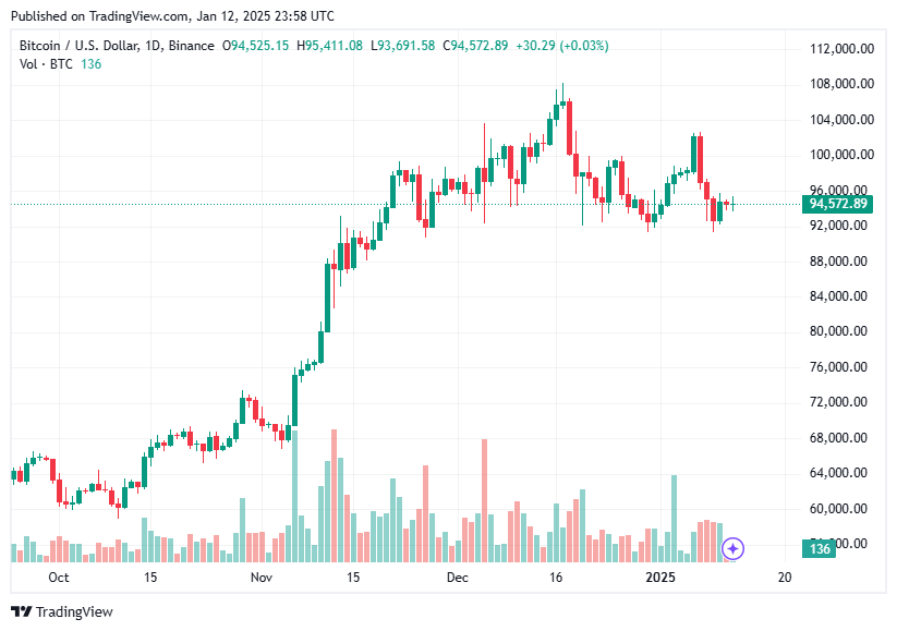 TradingView chart TradingView chart