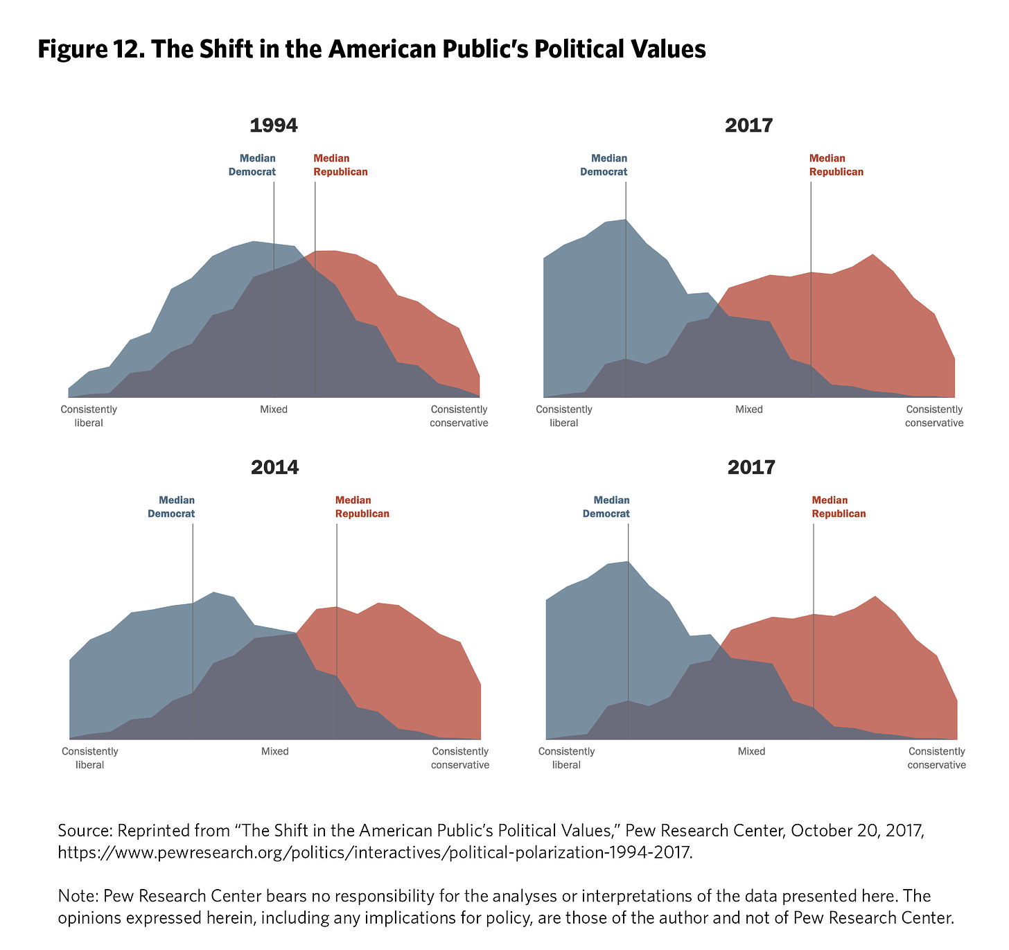 Polarization, Democracy, and Political Violence in the United States: What  the Research Says - Carnegie Endowment for International Peace | Carnegie  Endowment for International Peace