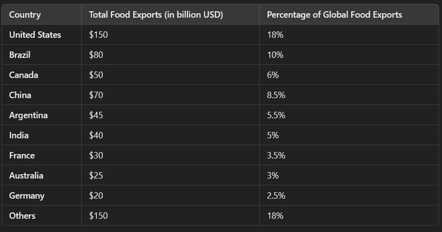 Foods and scarcity.