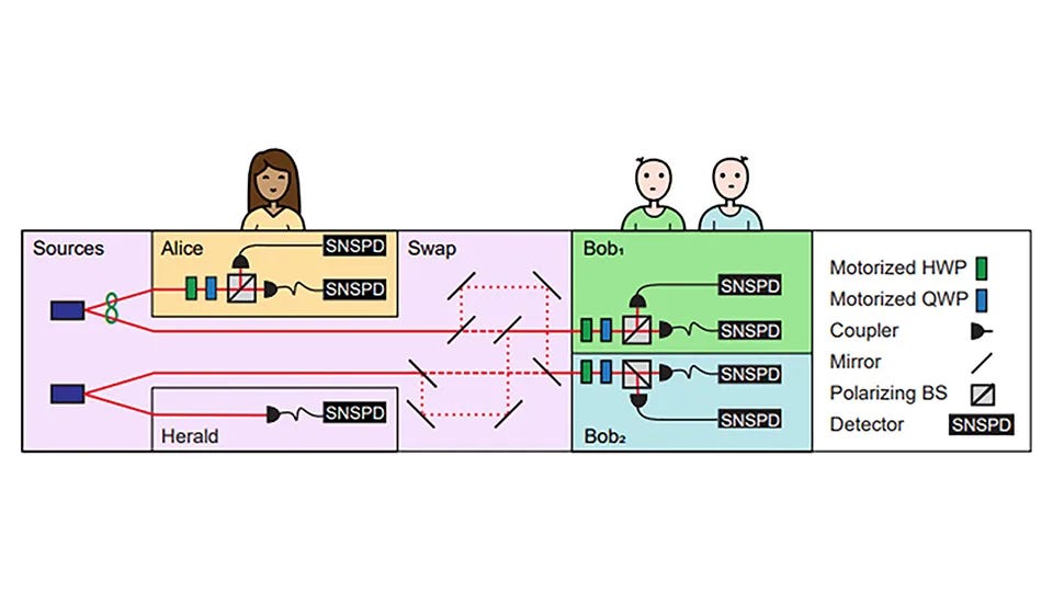 Quantum Entanglement Could Revolutionize Secure Communication, Researchers Suggest