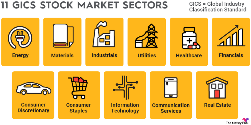 Stock Market Sectors: 11 Official GICS Groups | The Motley Fool