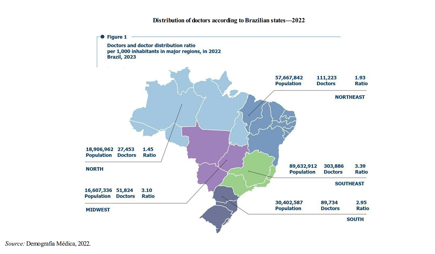 Brazil Doctor Density by Region