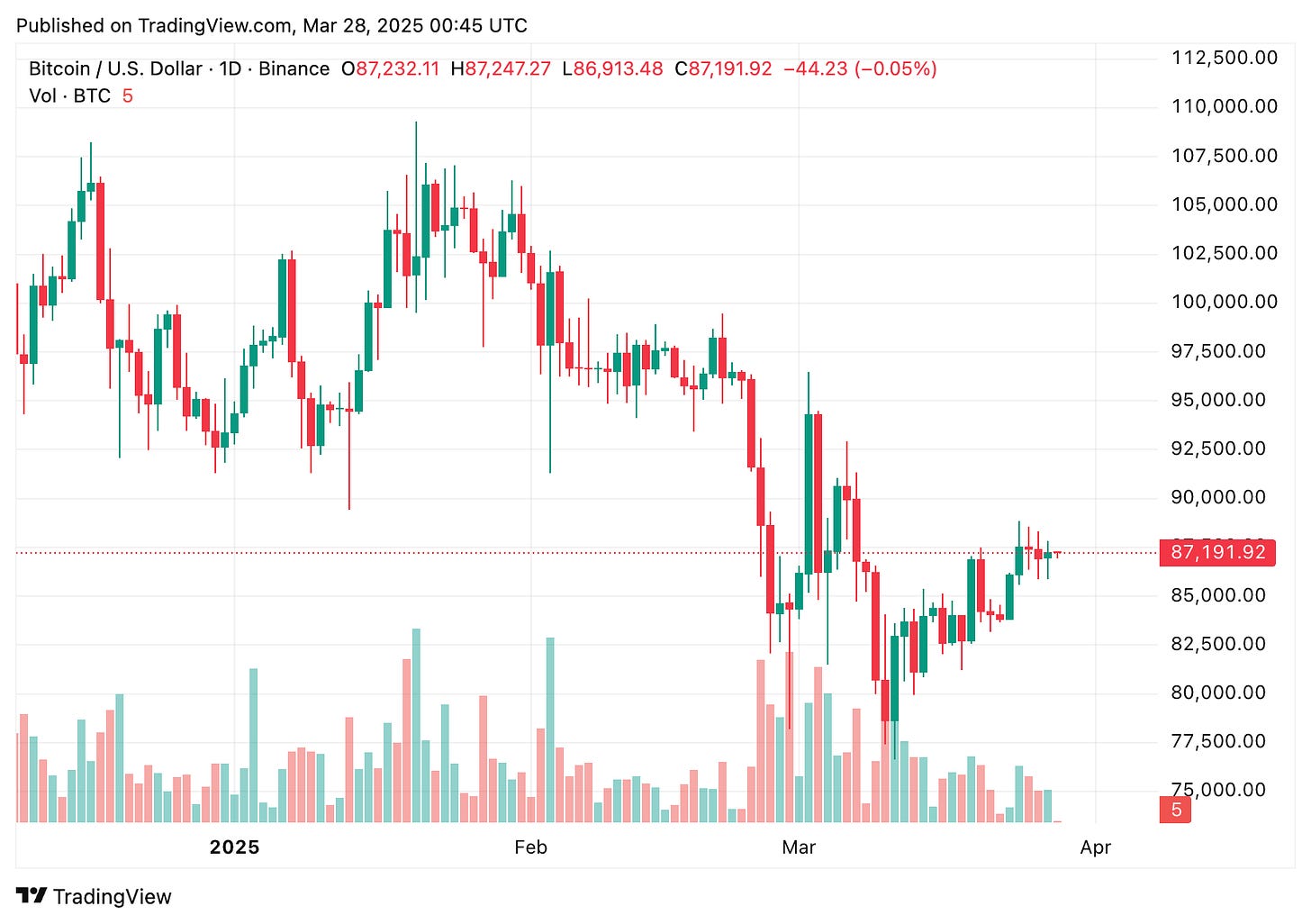 TradingView chart TradingView chart