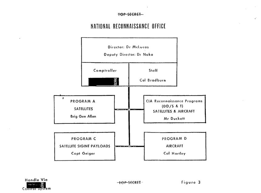 NRO Organization, circa 1971