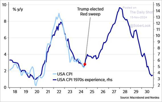 A graph showing the growth of the us presidential election

Description automatically generated