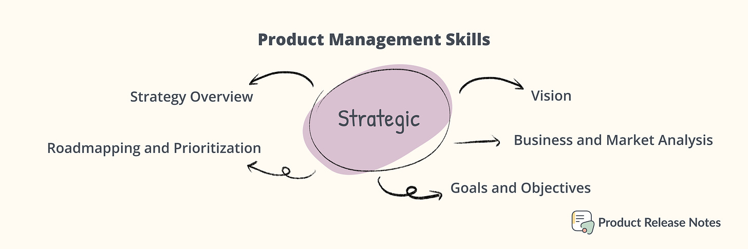 Product Management Skills by Product Release Notes