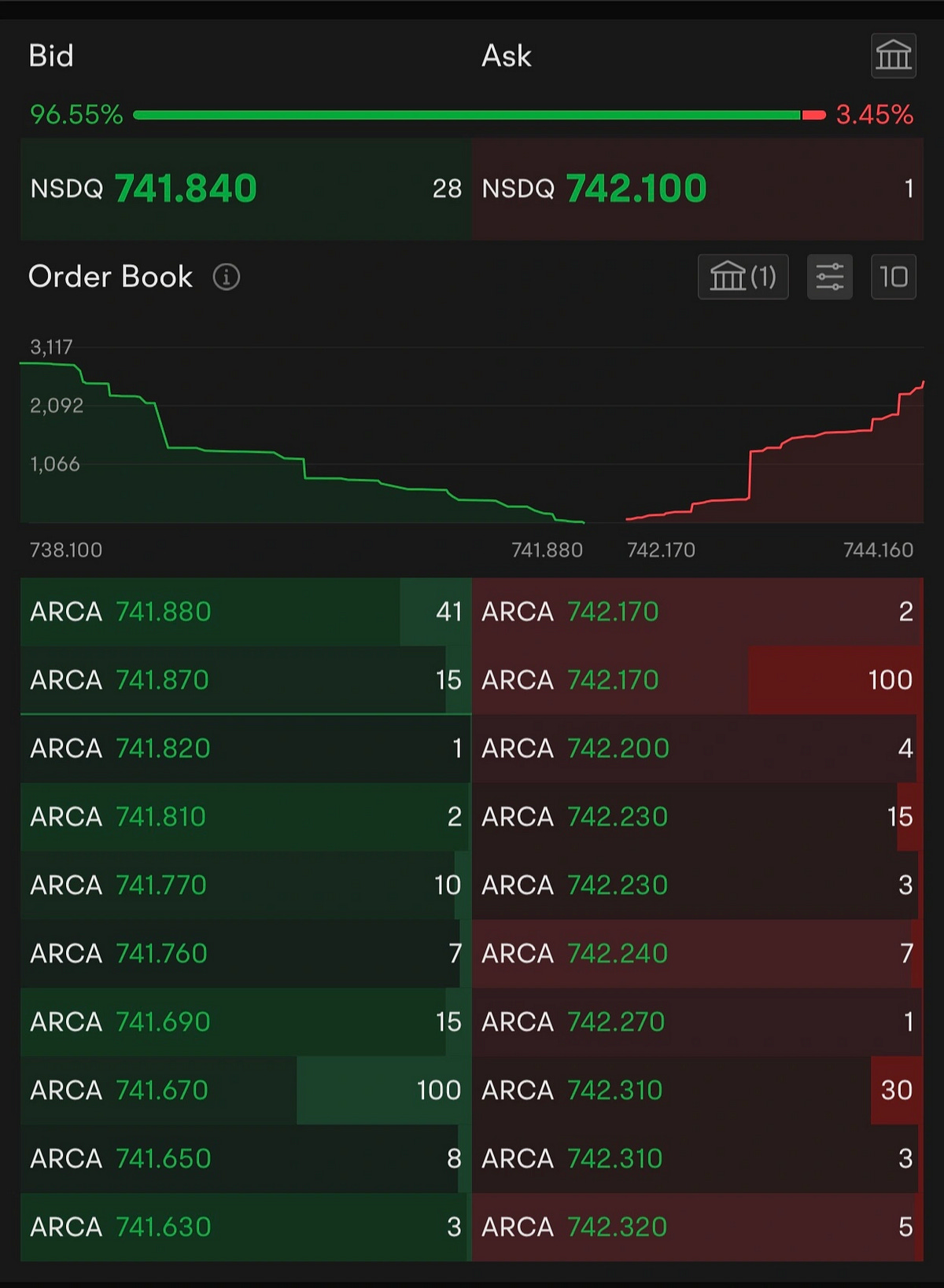 Level II Market Data example