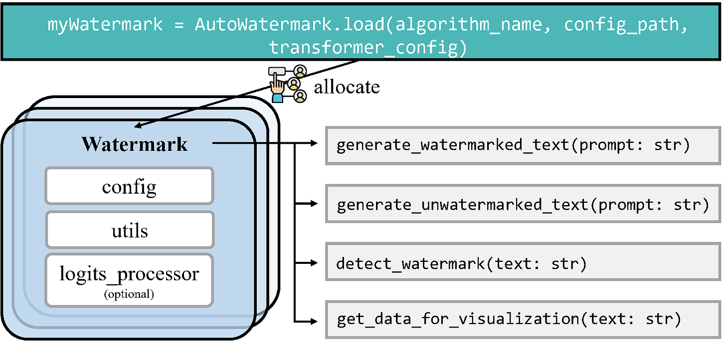 unified_implementation