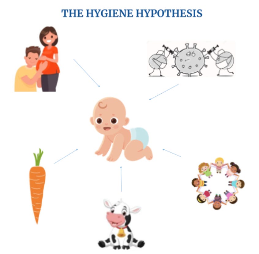 Protecting our Children from Allergic Diseases — WEIHONG ZHENG, M.D.