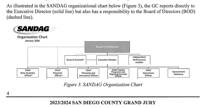 An organizational chart shows the reporting structure for the agency’s general counsel. Courtesy image