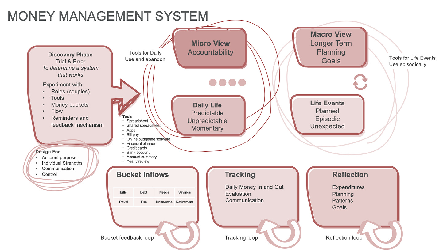 A diagram of a management system

Description automatically generated