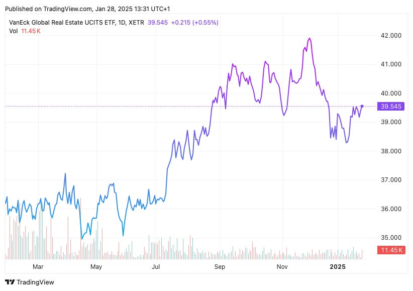 TradingView chart