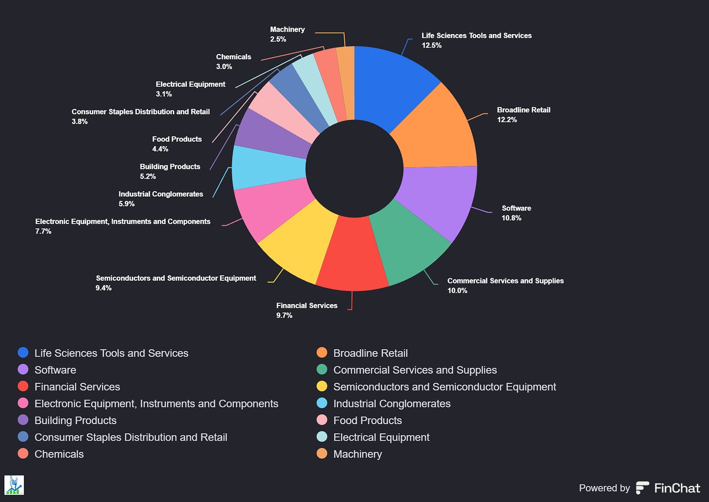 Chart preview