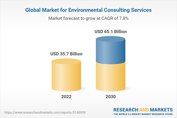 Global Market for Environmental Consulting Services