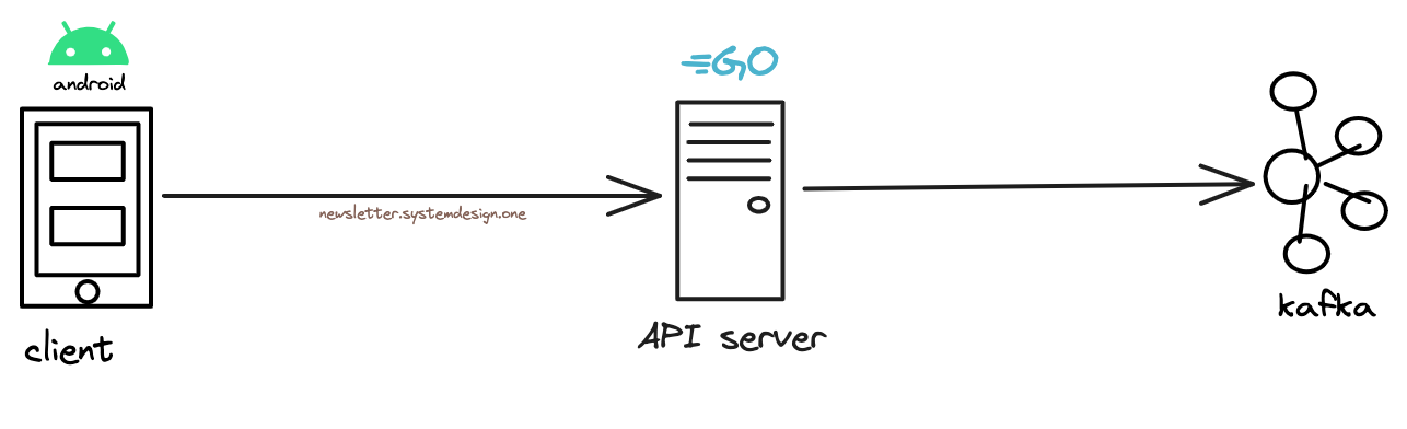 Asynchronous Processing on API Server