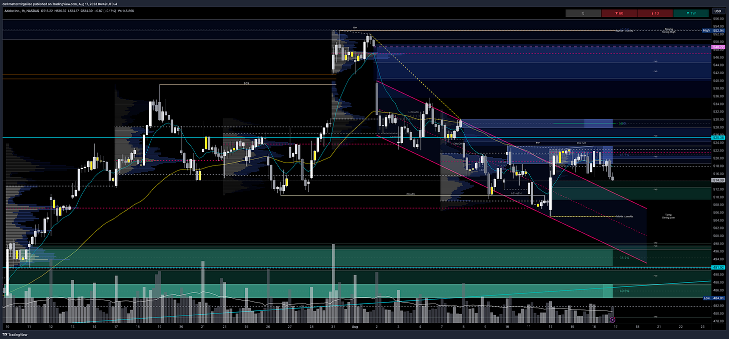 $ADBE chart - overview of key orderblocks