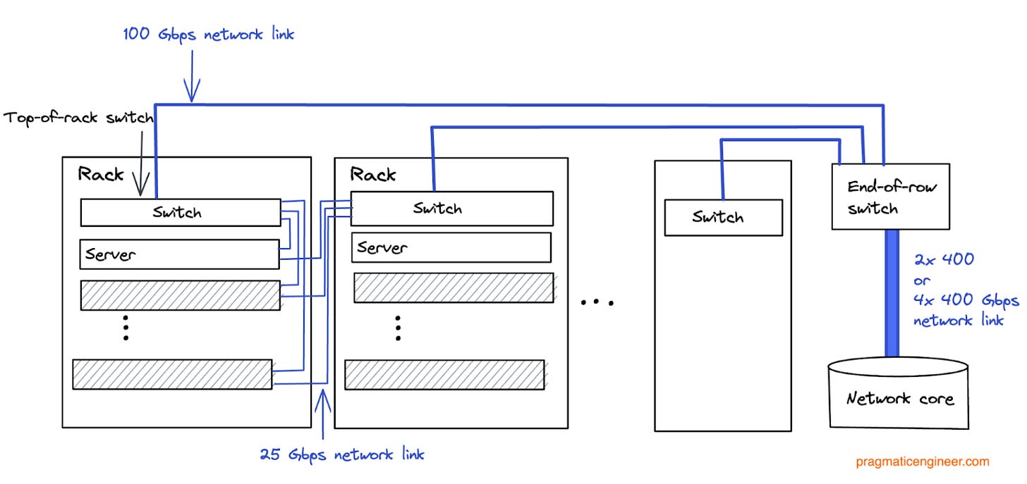 Networking setup within Agoda data centers