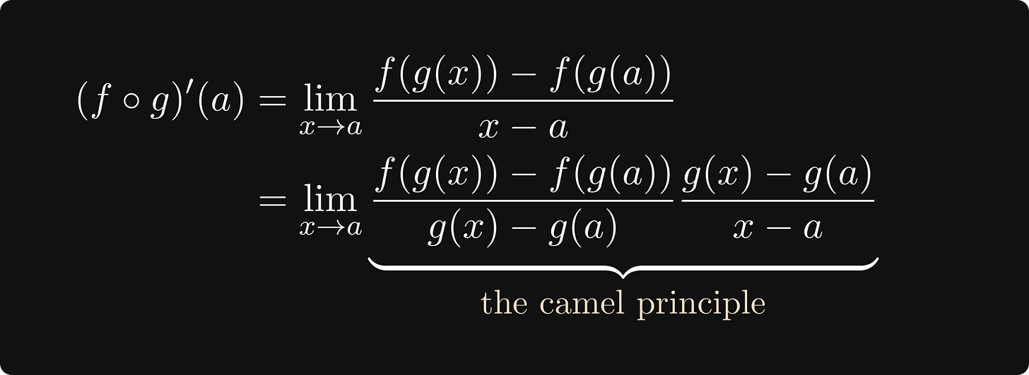 The camel principle in the derivative of composite functions