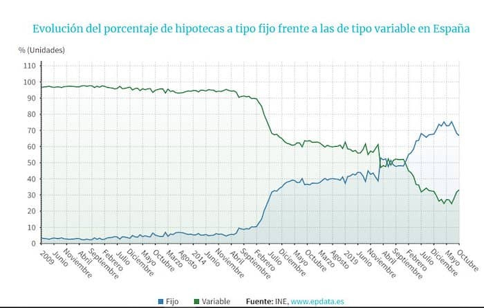 evolucion-tipo-hipotecas.jpg