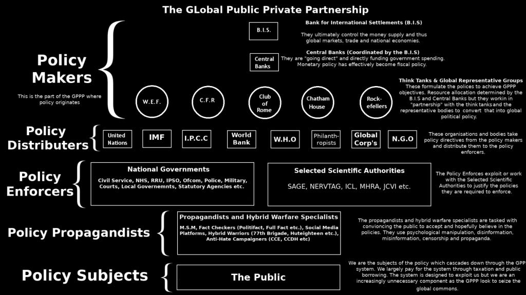 Infographic on The Global Public Private Partnership - Felix Rex