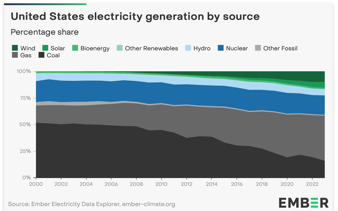 A graph showing the power of electricity

Description automatically generated