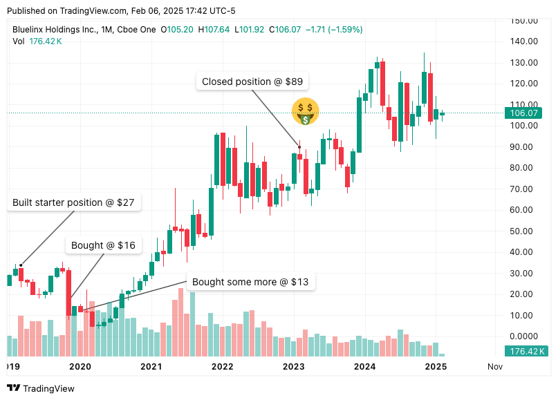 TradingView chart