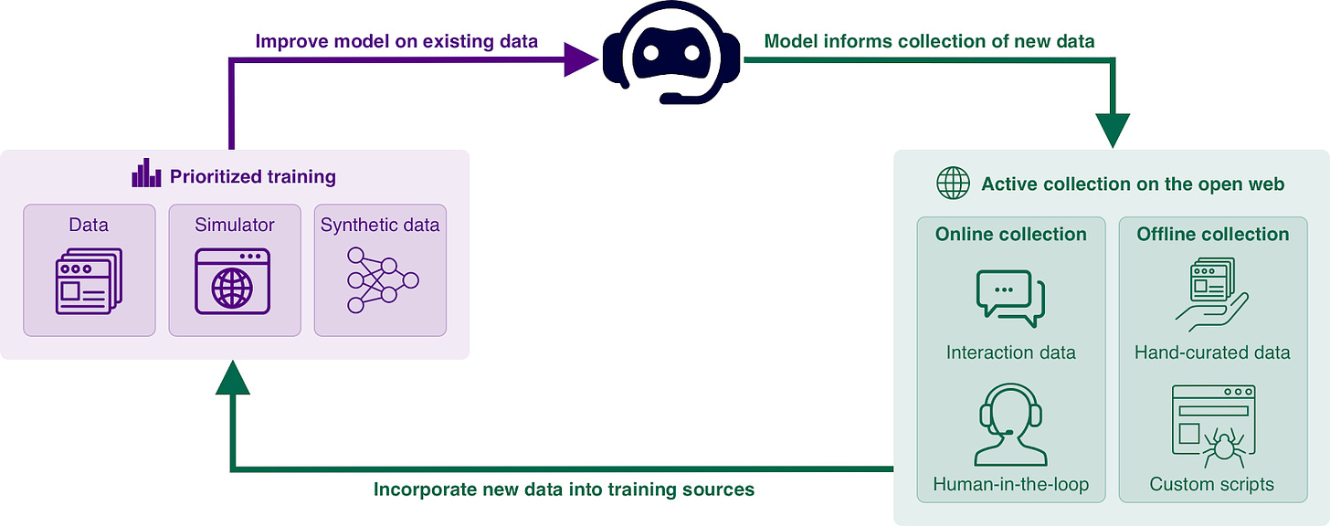 Generalized Exploration overview