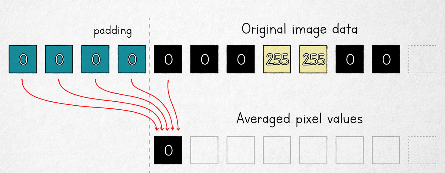 Moving average with a right-aligned window