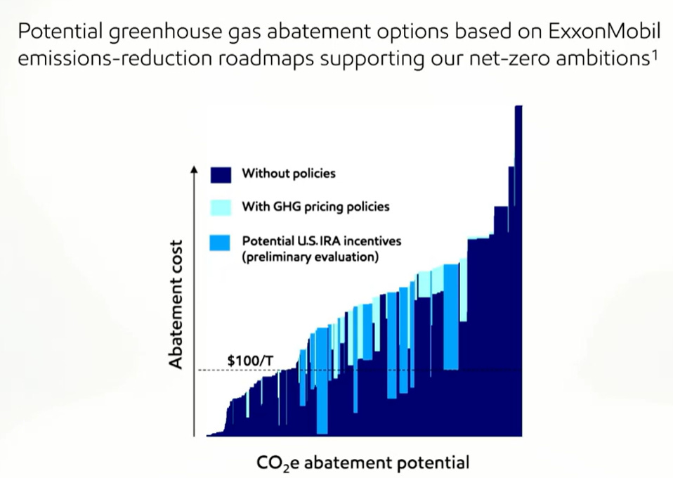 ExxonMobil chart illustrating role of government policies in encouraging carbon reduction solutions.