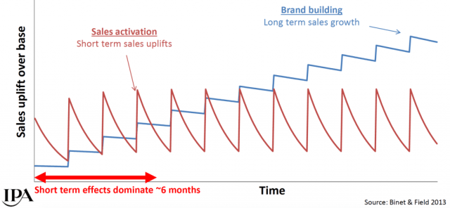 The Long and the Short of it — and the implications for Content and  Storytelling