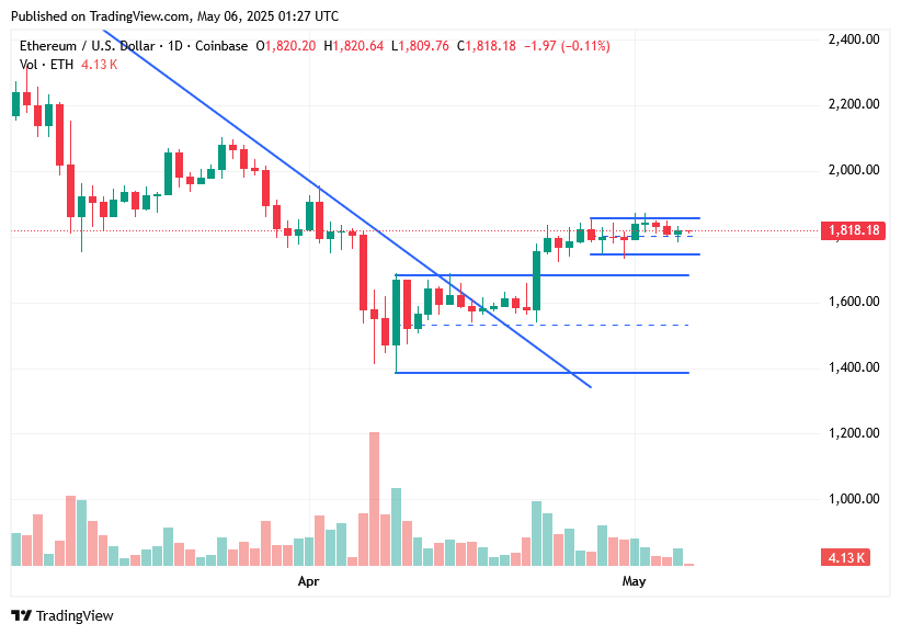 TradingView chart