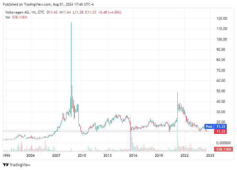 TradingView chart