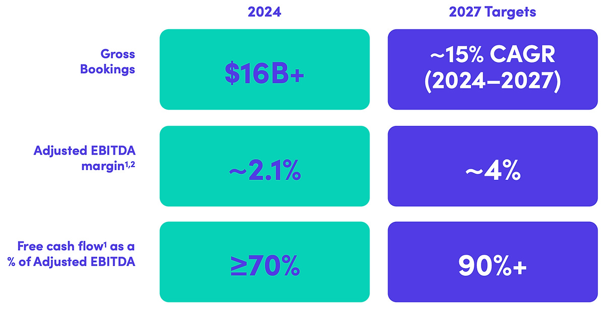 Lyft Investor Presentation 2024