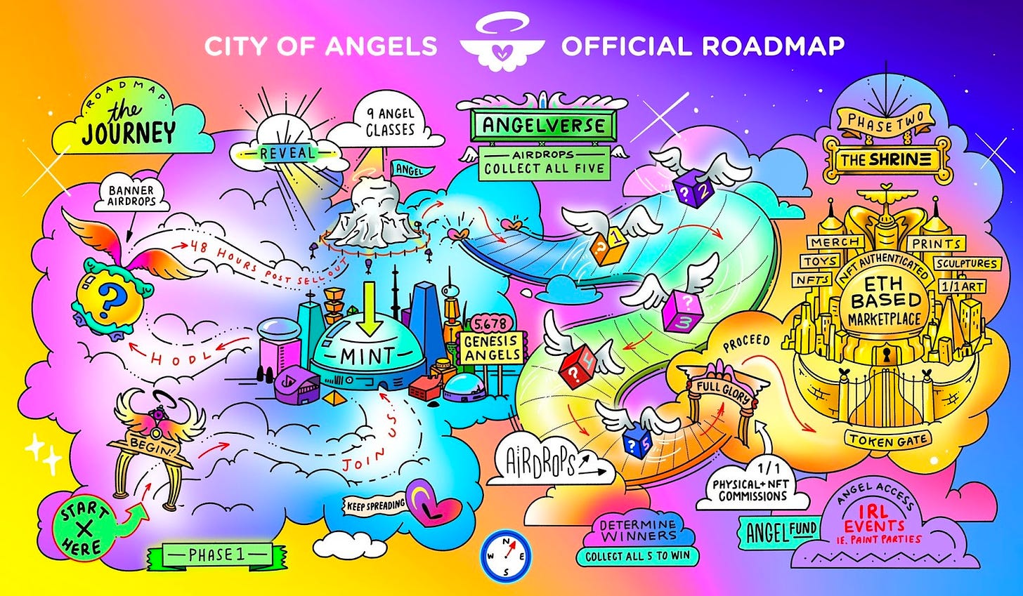 City of Angels Roadmap