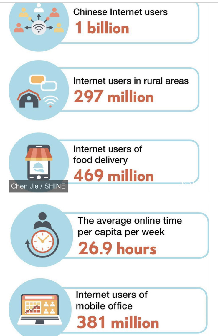 Números chinos que impactan: mil millones de usuarios de Internet. 21 millones más que el año pasado.  